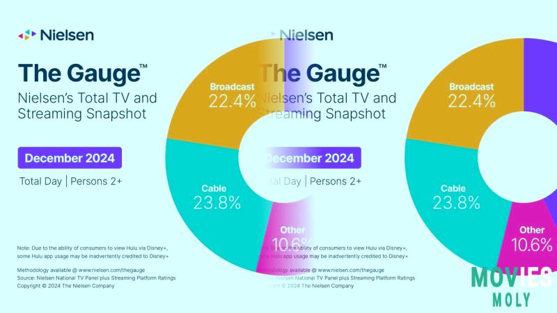 Amazon Prime Video: Expiring Movies, New Releases & Streaming Trends image 4 