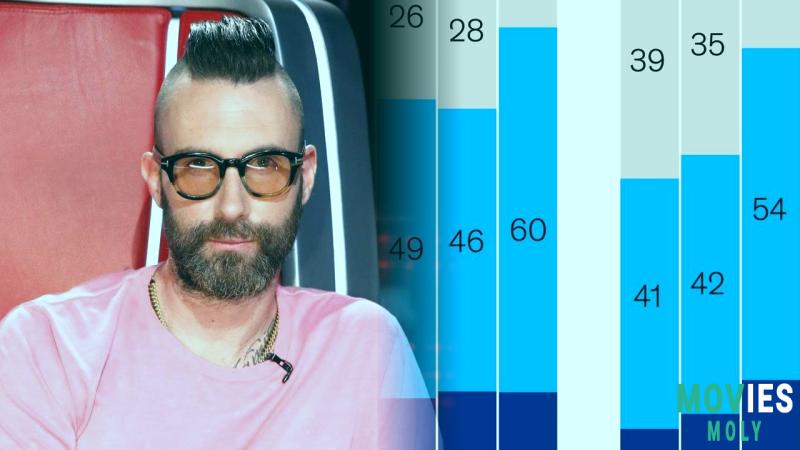 The Voice Season 27: Adam Levine Returns, Style Evolution, and Cultural Impact image 3 